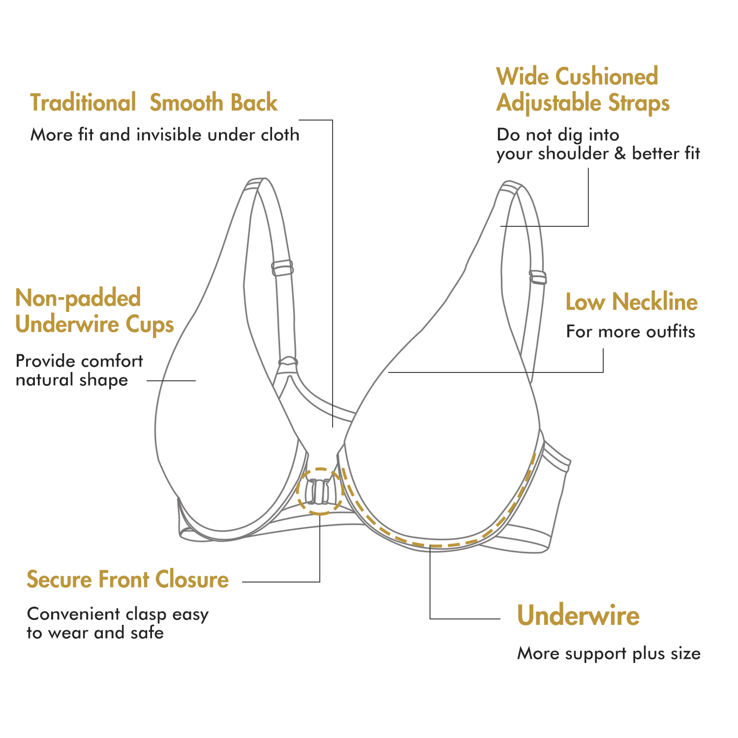 DELIMIRA Women's Front Closure Bras Plus Size Underwire Unlined